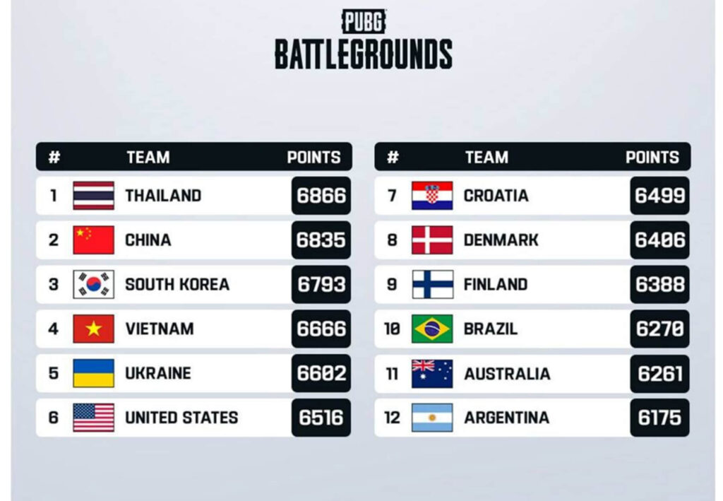 Ще одна перемога України: збірна з PUBG напряму потрапила до фіналу Esports Nations Cup 2026